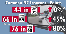 NC Insurance Points